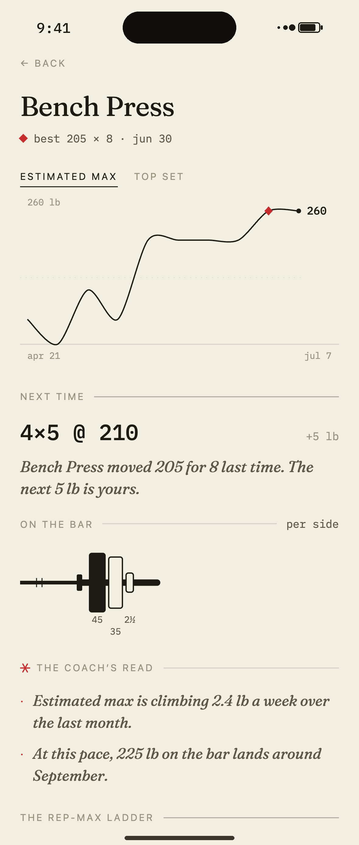A Liftype lift page with its estimated-max chart